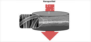 Membranen und Fasern beladen mit Goldnanopartikeln