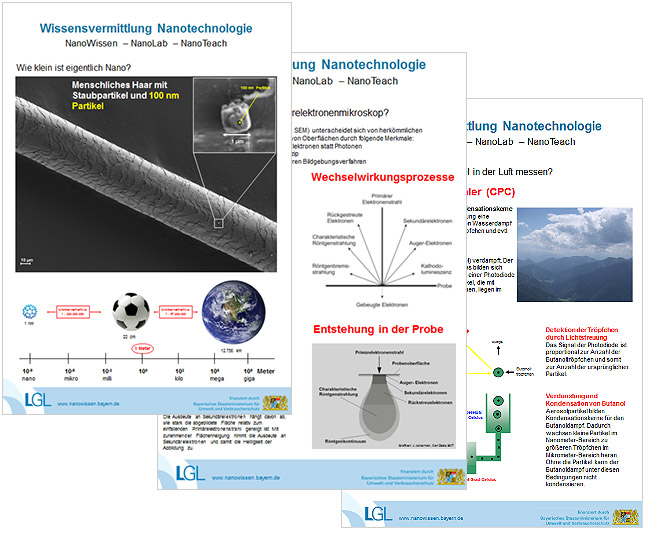 Auswahl an Postern aus der Reihe NanoWissen
